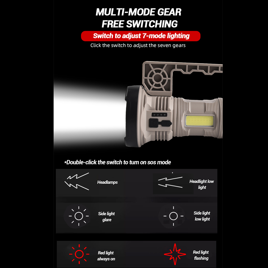 Powerful Multifunctional LED C – Outdoor Power Inc Bewertung und Preis