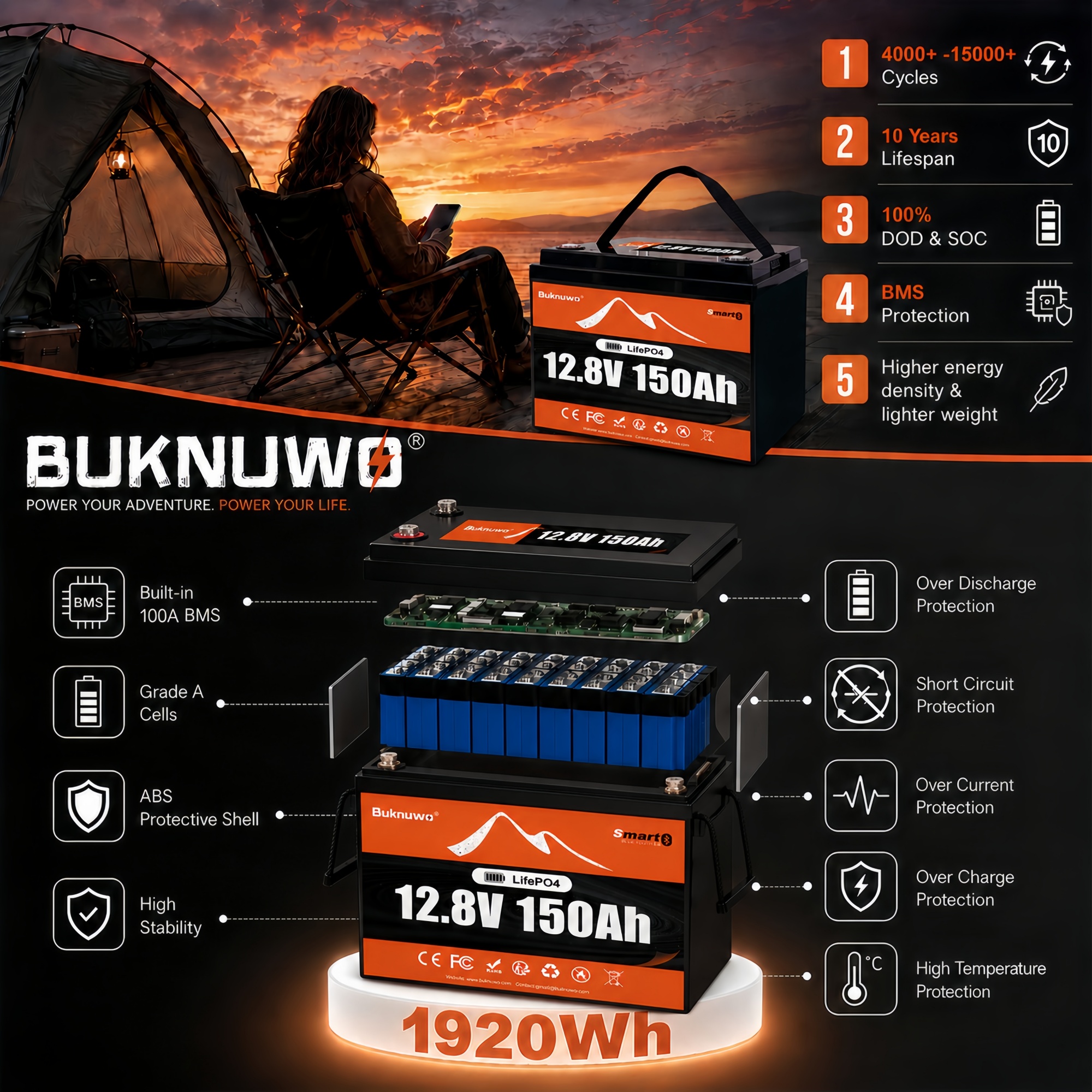 Smart 12V/12.8V 150Ah Bluetoot – Outdoor Power Inc Bewertung und Preis
