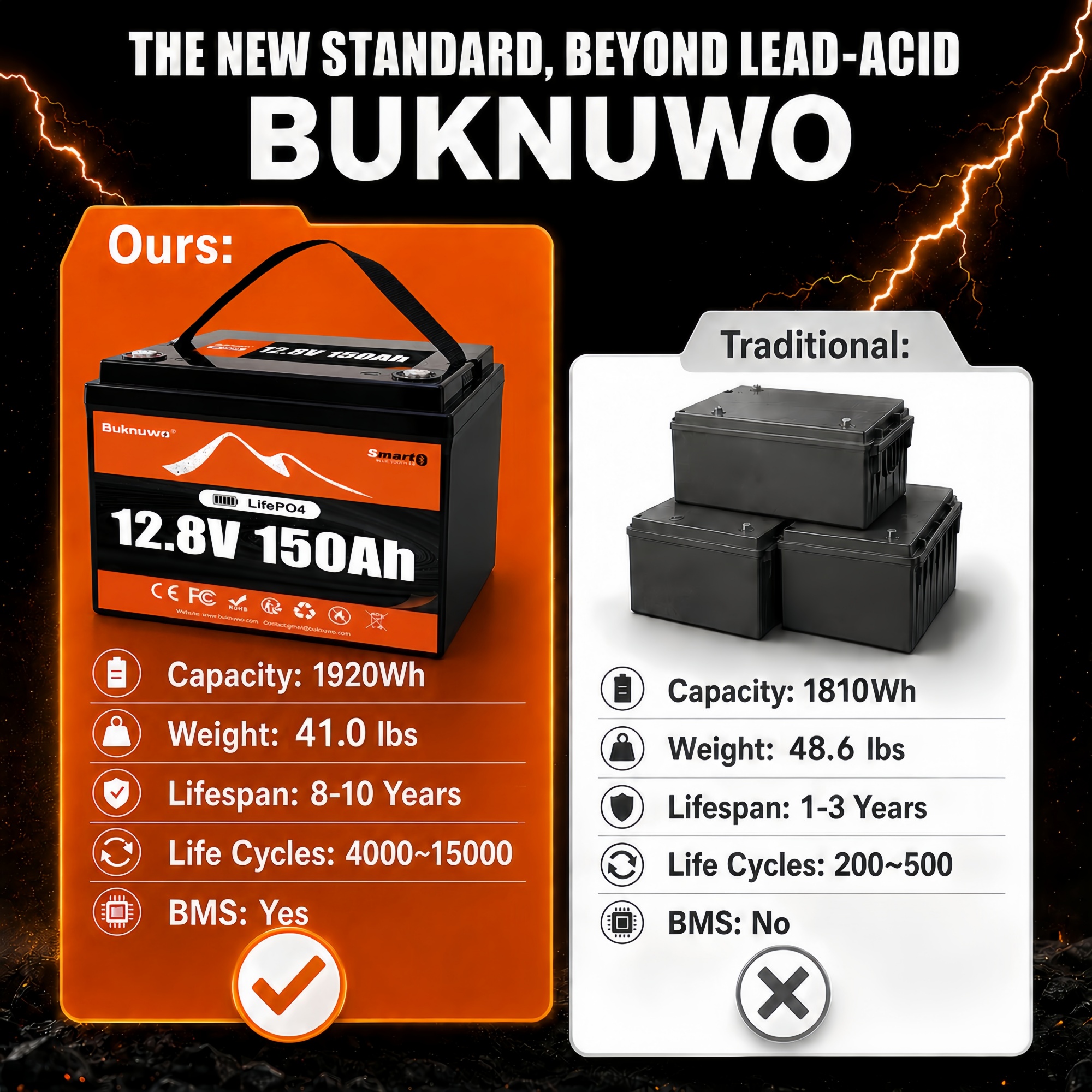 Smart 12V/12.8V 150Ah Bluetoot – Outdoor Power Inc Bewertung und Preis