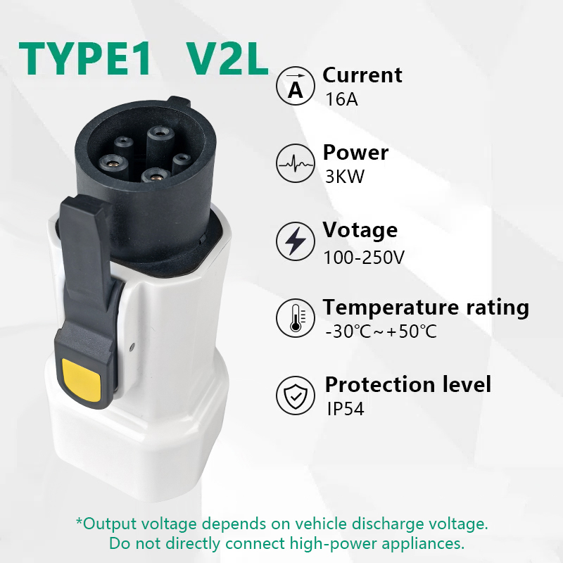 EVqiaoyi Type1 V2L Discharger  – Outdoor Power Inc Bewertung und Preis