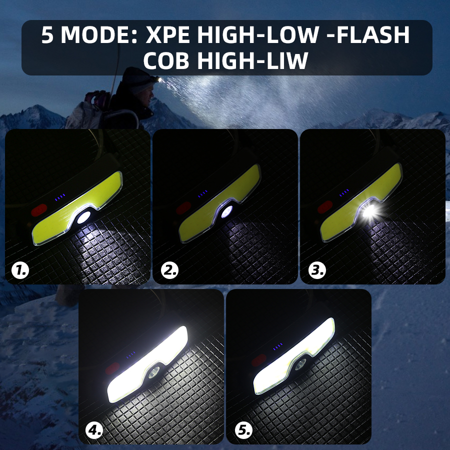 Powerful COB Headlamp Type-c/U – Outdoor Power Inc Bewertung und Preis