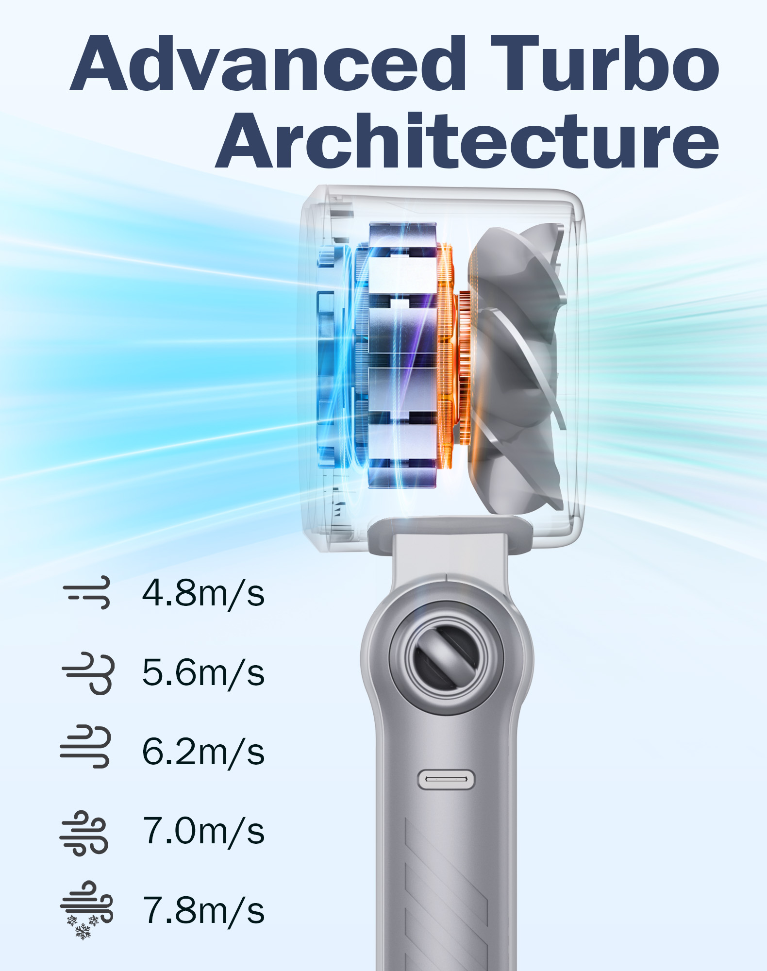 With a hand-held fan belt, USB – Outdoor Power Inc Bewertung und Preis