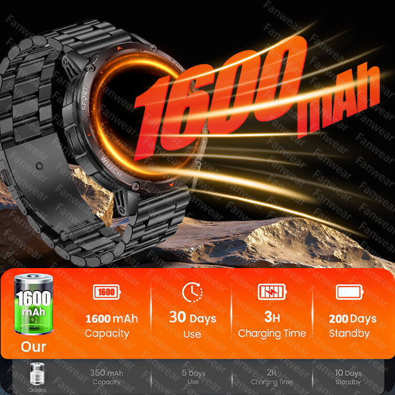 Fanwear New military outdoor r – Outdoor Power Hours Bewertung und Preis