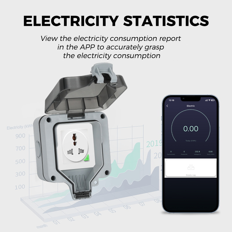 Avoir Wifi Smart Socket IP66 W – Outdoor Power Timer Bewertung und Preis