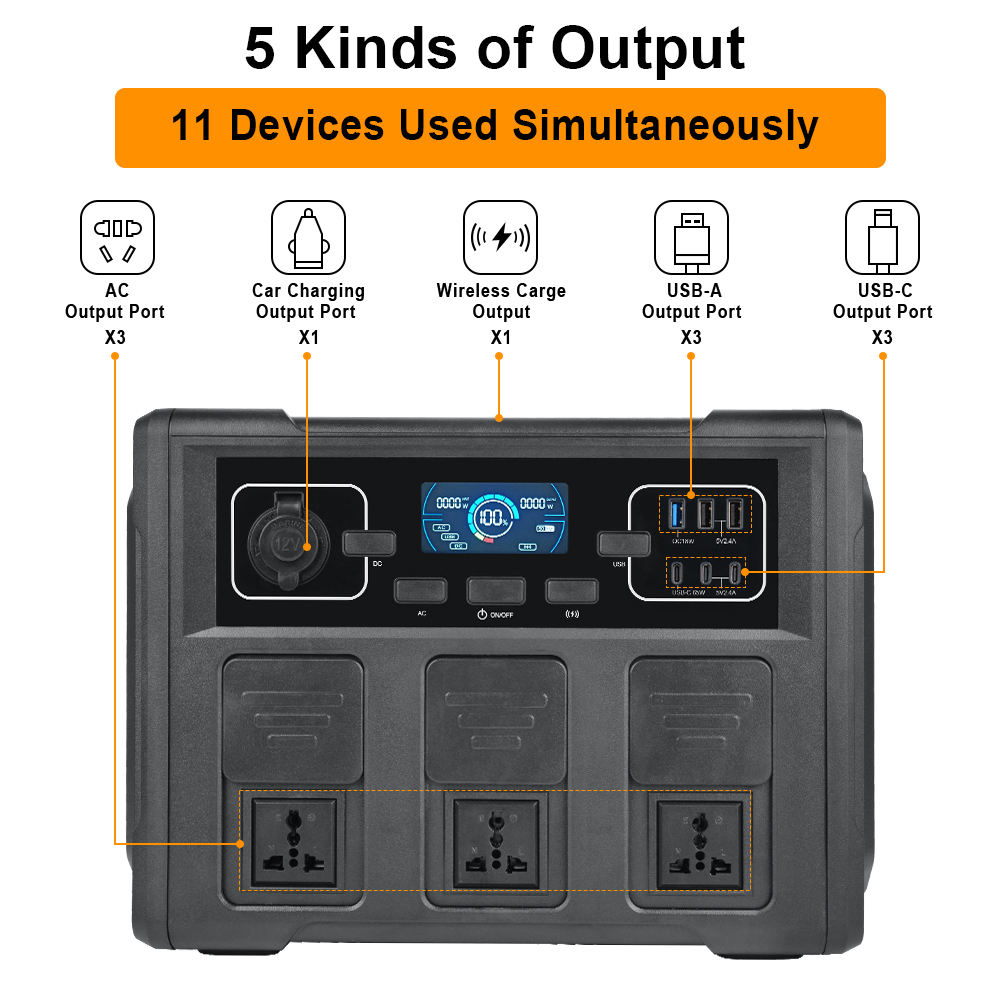 1200W Portable Solar Generator – Outdoor Power Generator Bewertung und Preis