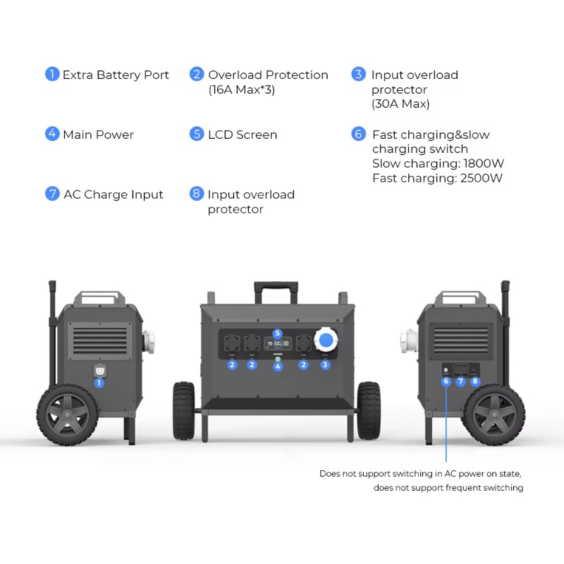L5 5000W Powerstation Large Ca – Outdoor Power Generator Bewertung und Preis
