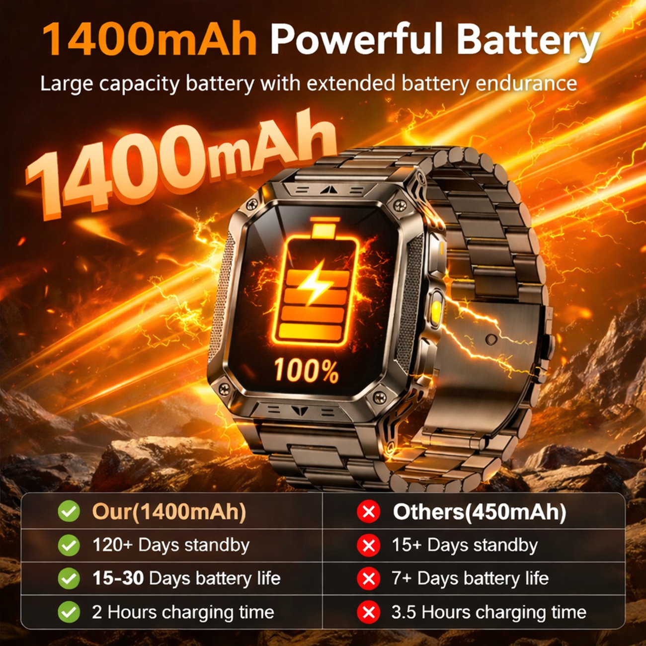 New Outdoor 1400mAh Large Batt – Outdoor Power Hours Bewertung und Preis
