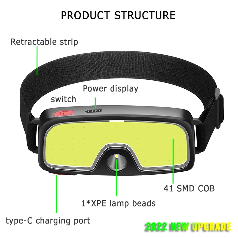 Powerful COB LED Headlamp Type – Outdoor Power Inc Bewertung und Preis
