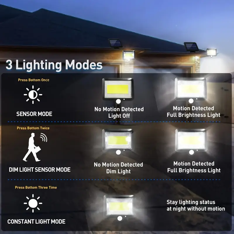 100 LED lighting lamps for sol – Outdoor Power G Sensor Bewertung und Preis