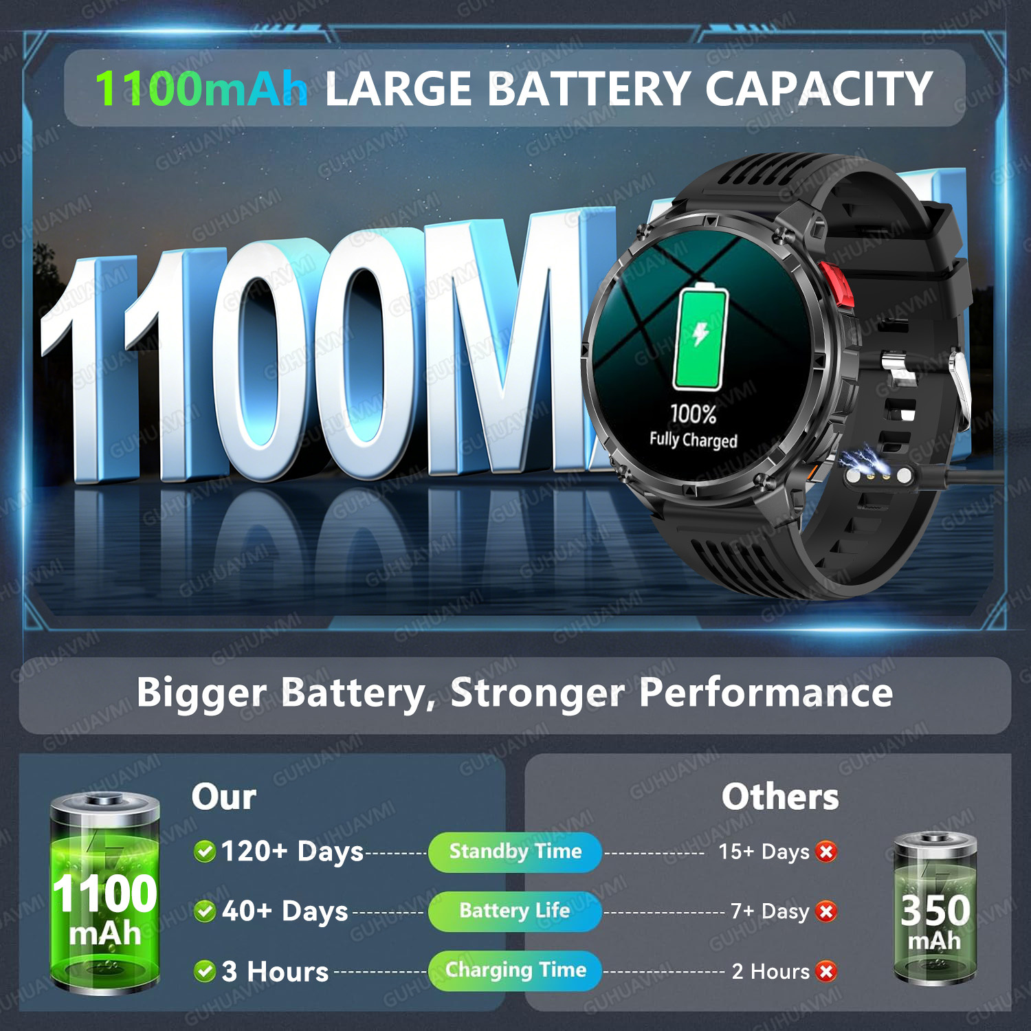2026 New T-Rex3 Pro 1100mAh Ba – Outdoor Power Hours Bewertung und Preis