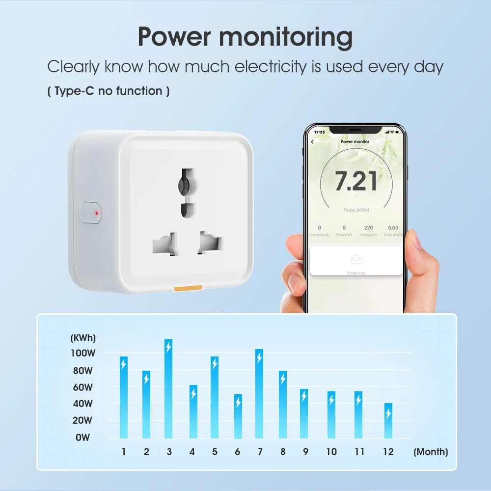 Tuya Smart Home Wireless WIFI  – Outdoor Power Timer Bewertung und Preis