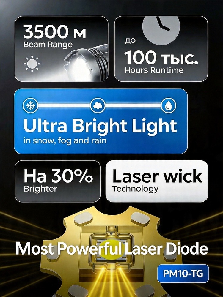 Laser Handheld Flashlight Rech – Outdoor Power Inc Bewertung und Preis