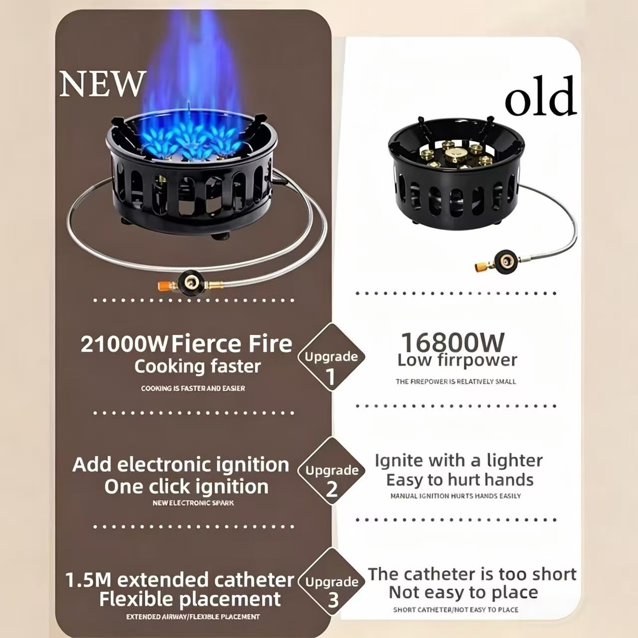 21000W 7-Core Camping Stove Hi – Outdoor Power Heater Bewertung und Preis