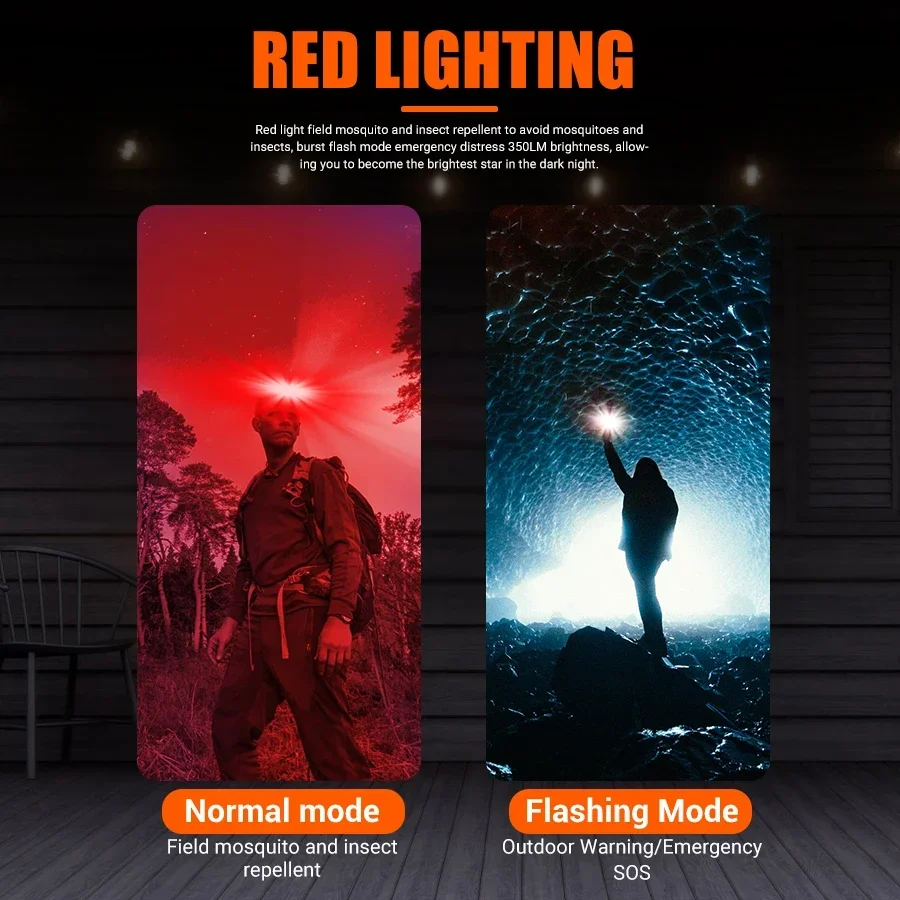 Powerful COB LED Headlamp Type – Outdoor Power Inc Bewertung und Preis