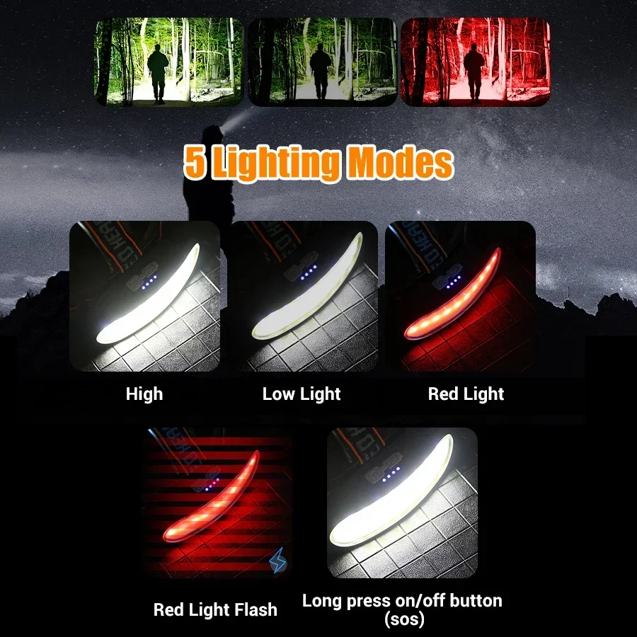 Powerful COB LED Headlamp Type – Outdoor Power Inc Bewertung und Preis