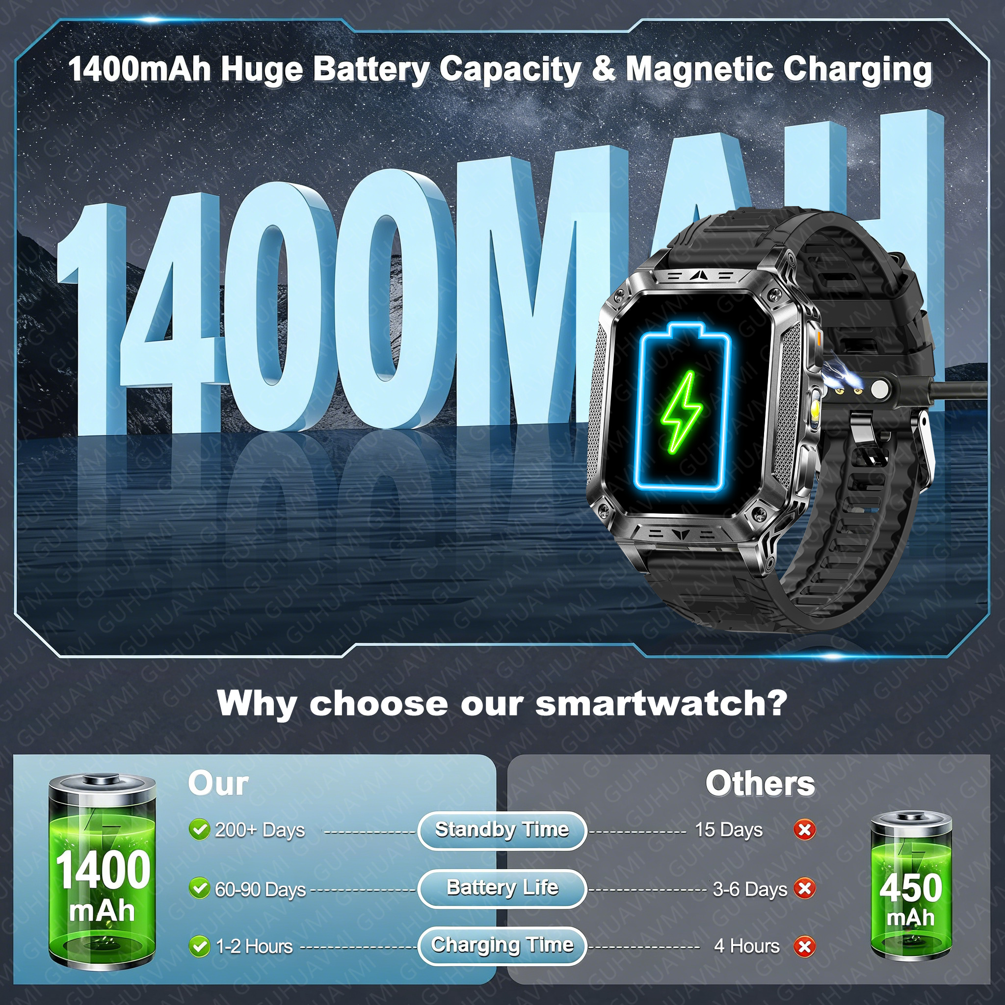 2026 New 1400mAh Big Battery S – Outdoor Power Hours Bewertung und Preis
